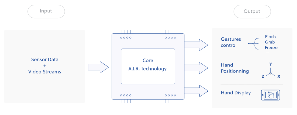 Clay AIR platform overview